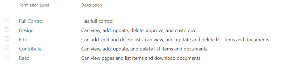 Figure 1 - SharePoint out-of-the-box permission levels.