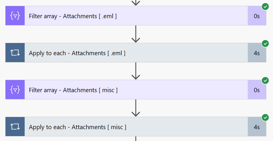 Figure 9 - Power Automate logic to process email message and email attachments.