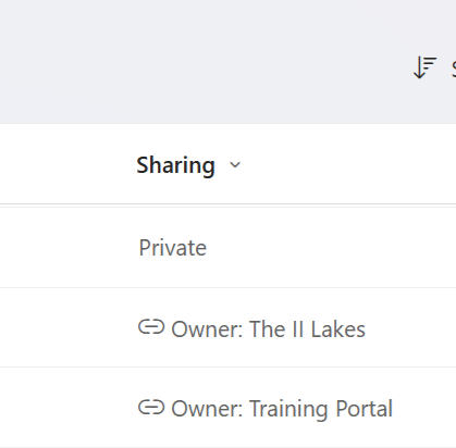 Figure 4 - OneDrive for Business account with content shortcuts from SharePoint Online libraries.
