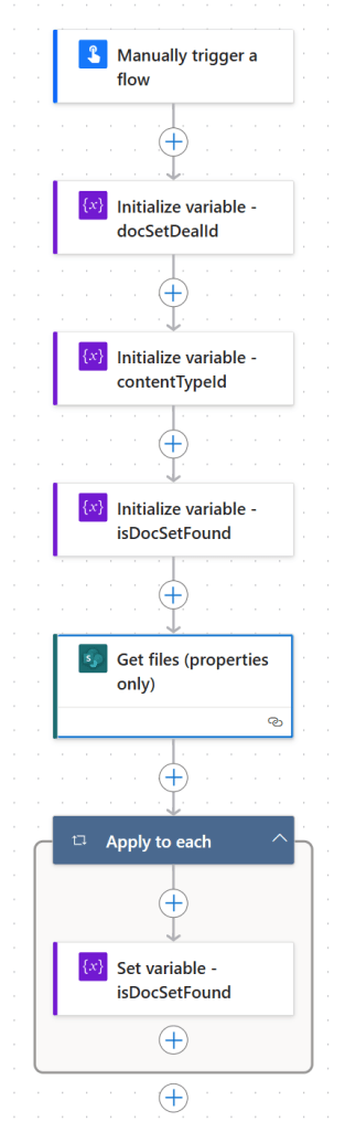 Figure 7 - Power Automate flow logic.