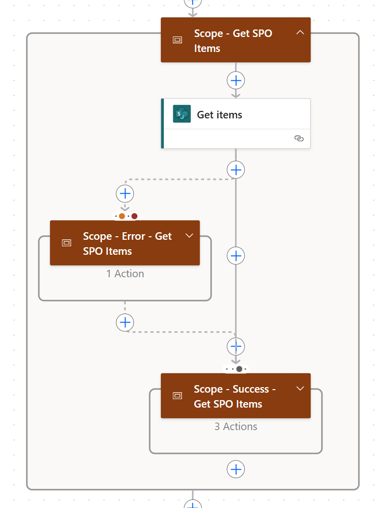Figure 1 - Power Automate cloud with Scope controls and a Get items action.