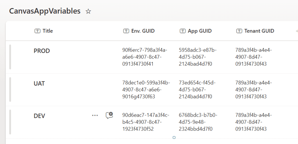 Figure 1 - SharePoint Online list with tenant, environment, and app GUIDs for each Power Platform environment.