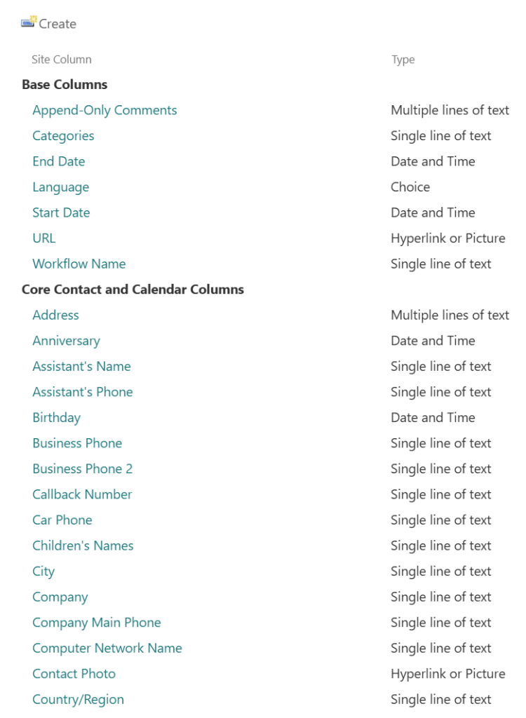 Figure 2 - SharePoint Online list of site columns.