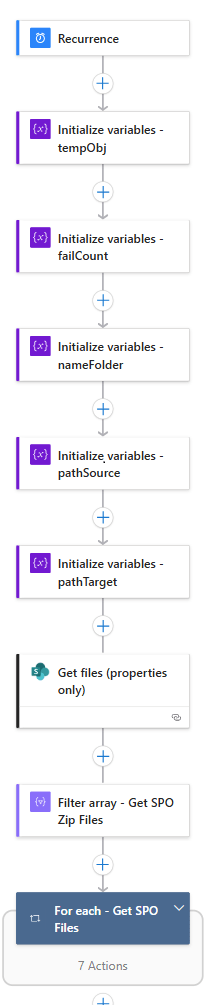 Figure 2 - Azure Logic App visual view.