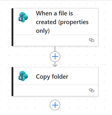 Figure 1 - Power Automate cloud flow to copy folder from a source to a target. 
